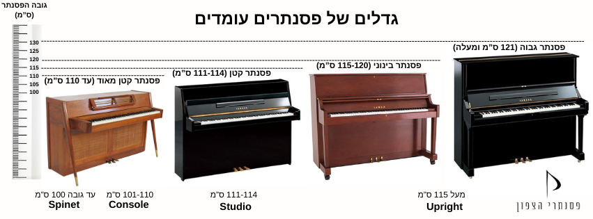 פסנתר קטן - גדלים של פסנתרים